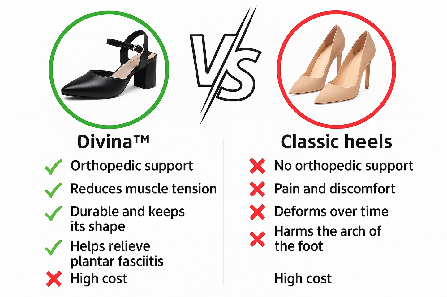 DIVINE - ORTHO COMFY HEELS